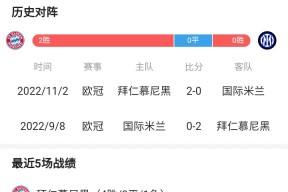 爱游戏正版平台拜仁队惨败！主帅赛后直言球队需彻底反思，科技全国浏览根据显示.